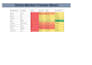 do fast accurate data entry , pdf to excel ,typing in 24 h